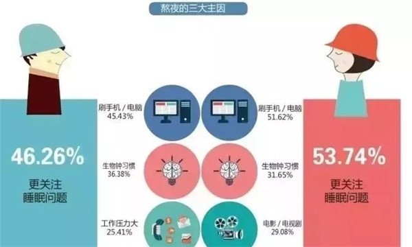 腎透支也不放棄搬磚的白領(lǐng)們，看看這個超skr的(圖2)