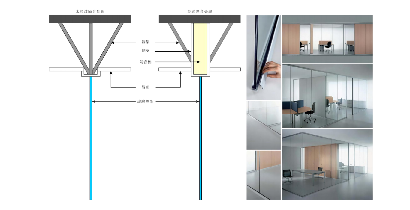 【設計案例】普照國康醫藥辦公室項目概念設計——以空間敘事，筑品牌基因(圖28)